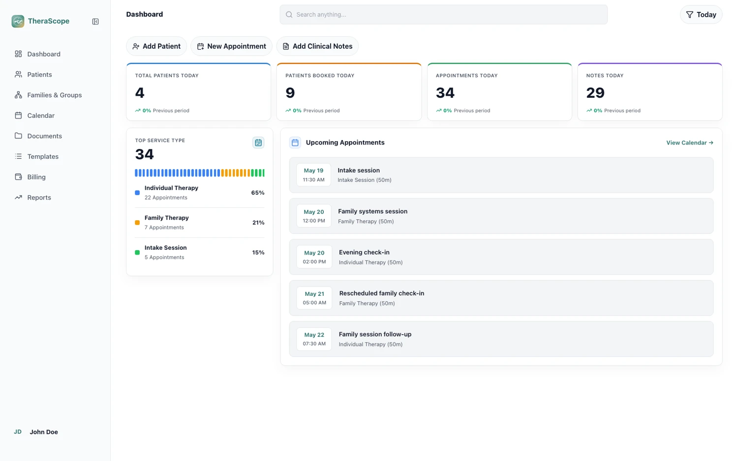 TheraScope dashboard using synthetic demo data
